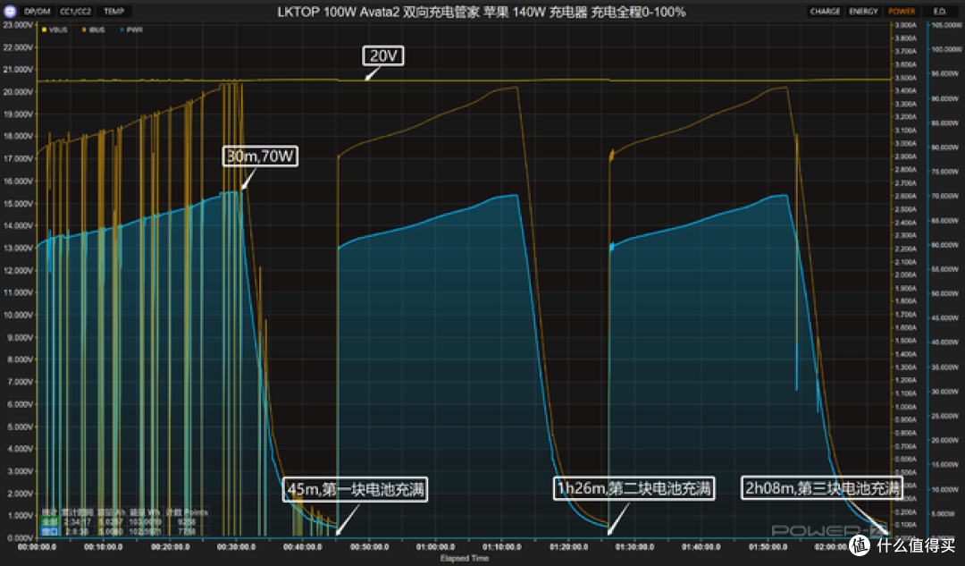 重新定义无人机补能效率,LKTOP 100W Avata2 双向充电管家 评测