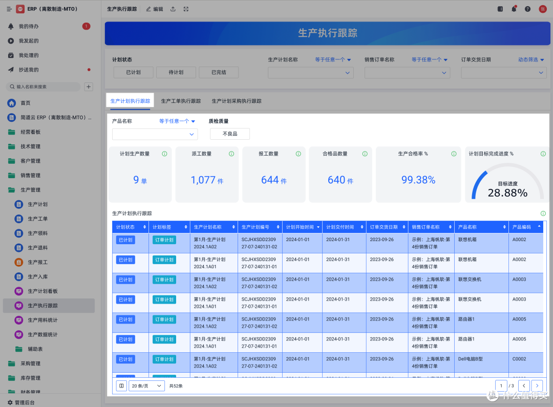 一文讲清什么是PLM?为什么这么多企业选择部署PLM项目管理系统?