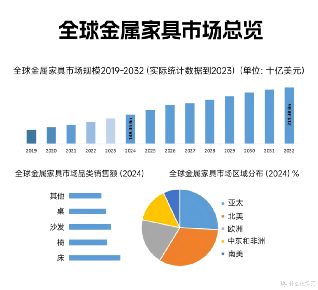 趋势雷达丨欧洲金属家具市场悄然崛起：“感谢”特朗普？