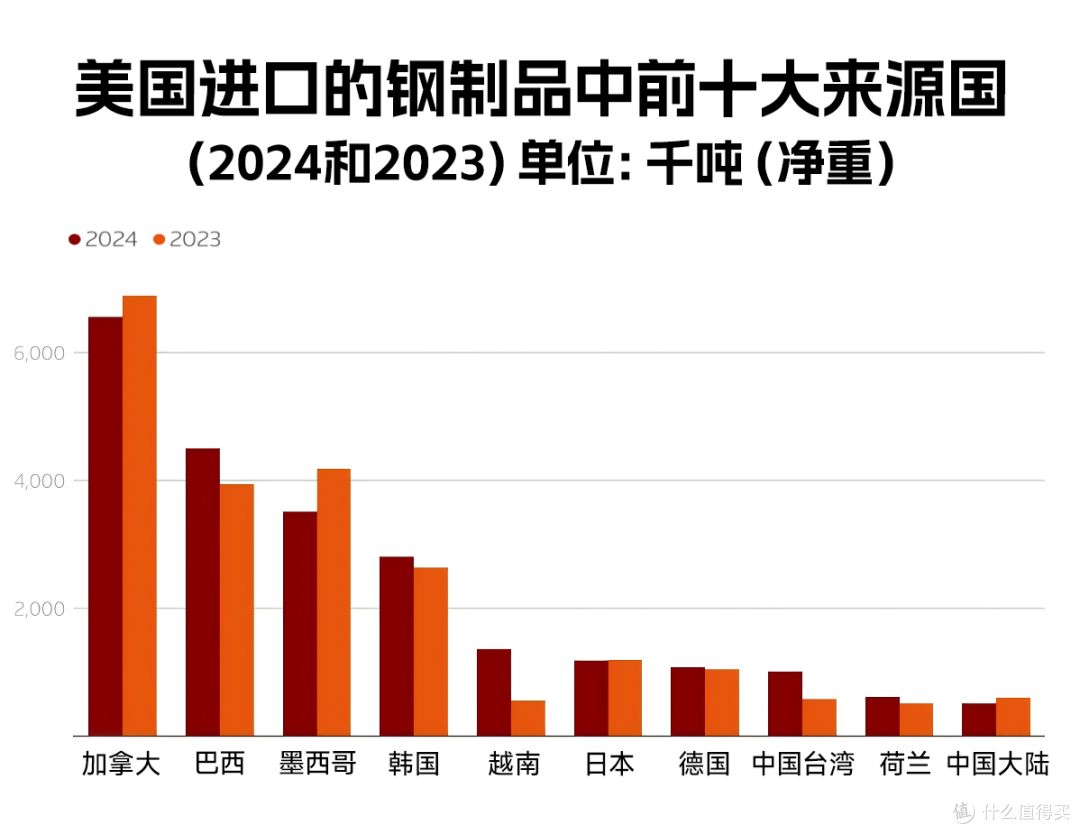 趋势雷达丨欧洲金属家具市场悄然崛起：“感谢”特朗普？