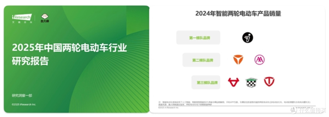 艾瑞发布《2025年中国两轮电动车行业研究报告》：九号稳居第一