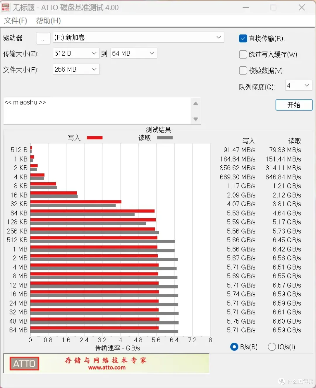稳定固态U盘天花板:移速双接口固态优盘NT10