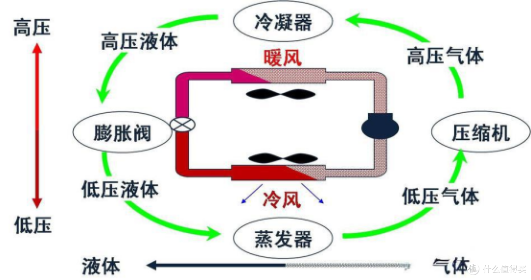 2025年空调选购攻略&各大品牌空调推荐(618提前选)