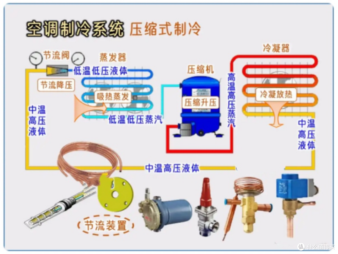 2025年空调选购攻略&各大品牌空调推荐(618提前选)