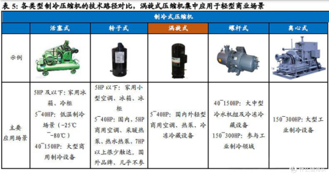 2025年空调选购攻略&各大品牌空调推荐(618提前选)