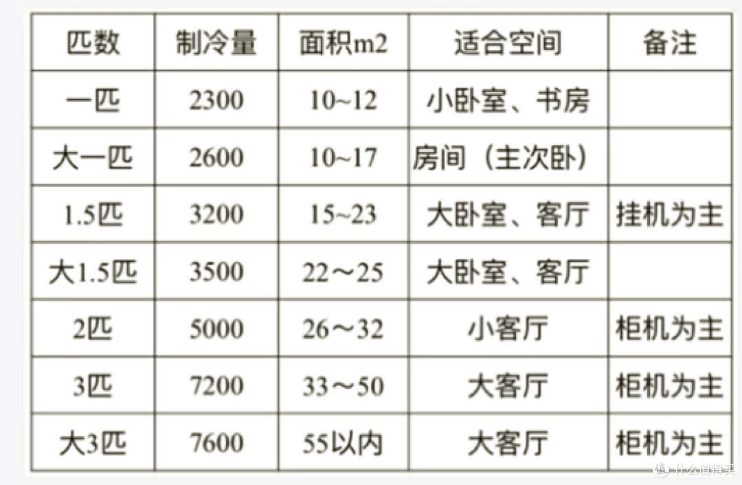 2025年空调选购攻略&各大品牌空调推荐(618提前选)