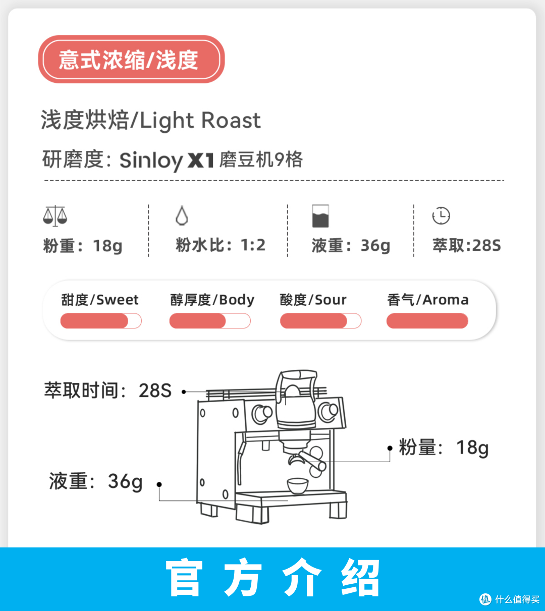 外行加点预算H003：辛鹿糖心荔枝SOE浅烘 意式咖啡豆(＞100元/斤)
