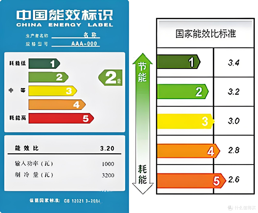 2025年空调选购攻略&各大品牌空调推荐(618提前选)