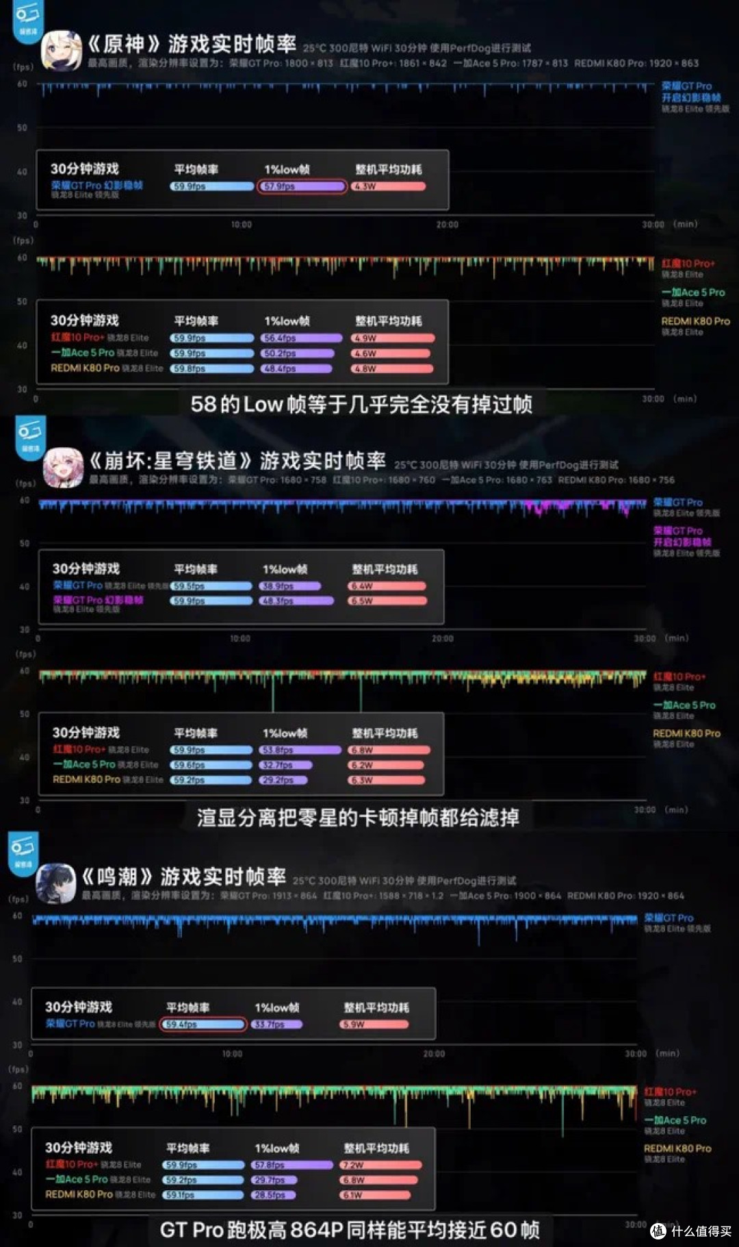 （数据来源：极客湾Geekerwan）