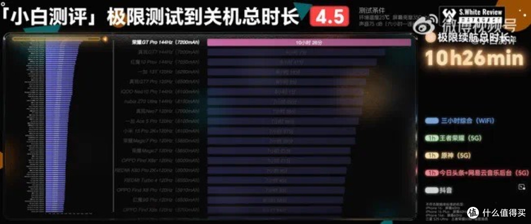 被安兔兔质疑跑分后 荣耀 GT Pro反而“卖疯了”