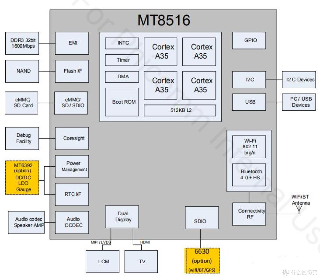 MTK8516/MT8516安卓核心板参数_联发科安卓开发板主板方案定制