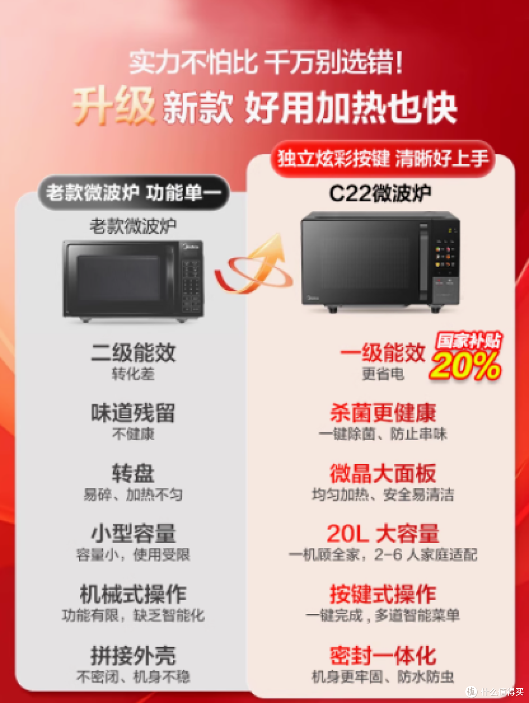 美的微波炉智能变频速热平板式微烤一体机 C22:厨房全能小助手