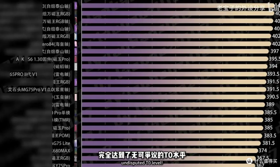 噔噔噔,真神登场!| 真•平民毕业级磁轴键盘(参与国补)