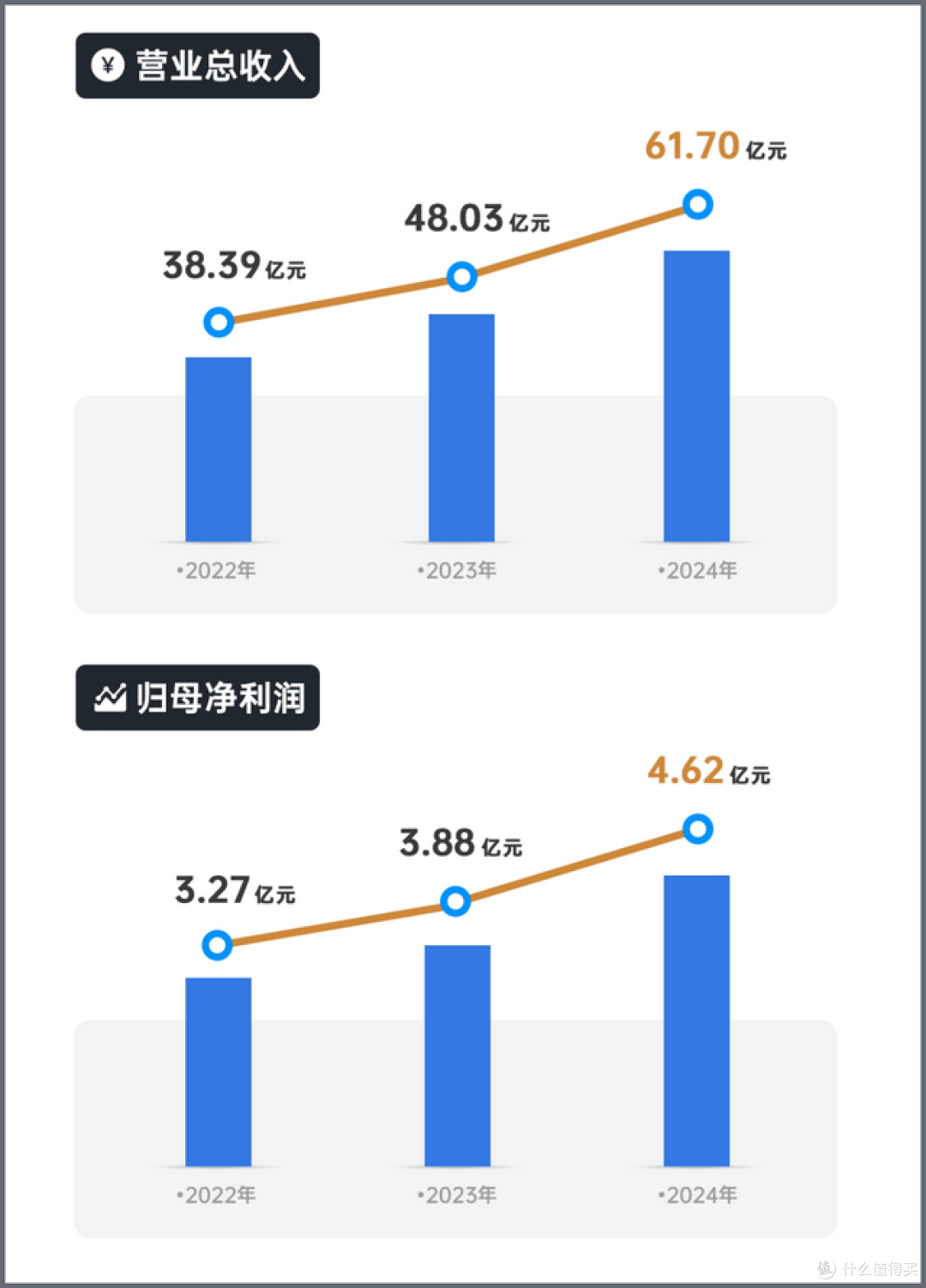 绿联NAS,确定不会跑路了!