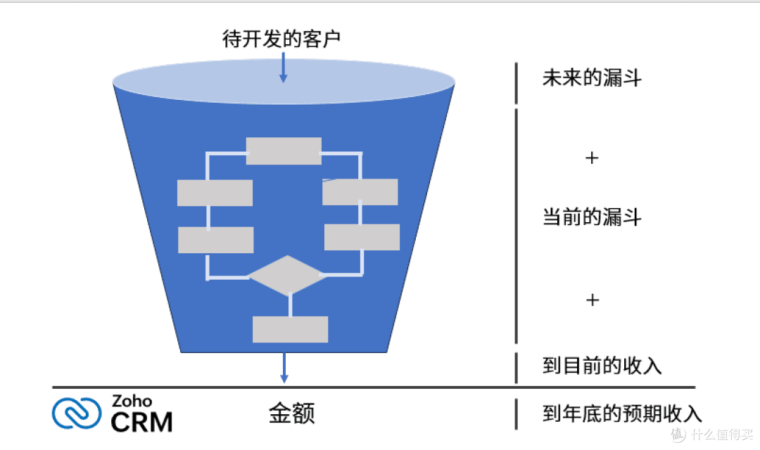 CRM营销平台优势全解析:如何助力企业增长?