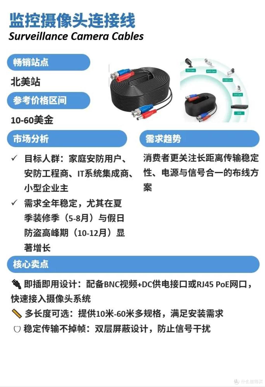 不靠低价年销涨61%！看他如何在巨头扎堆的赛道里做出爆款_安防监控_什么值得买