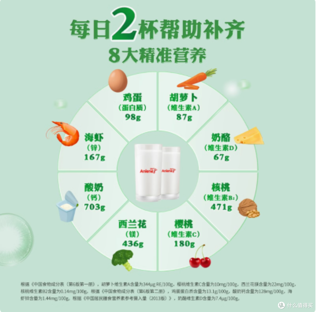 安怡经典中老年多维高钙低脂奶粉：关爱长辈健康的贴心之选