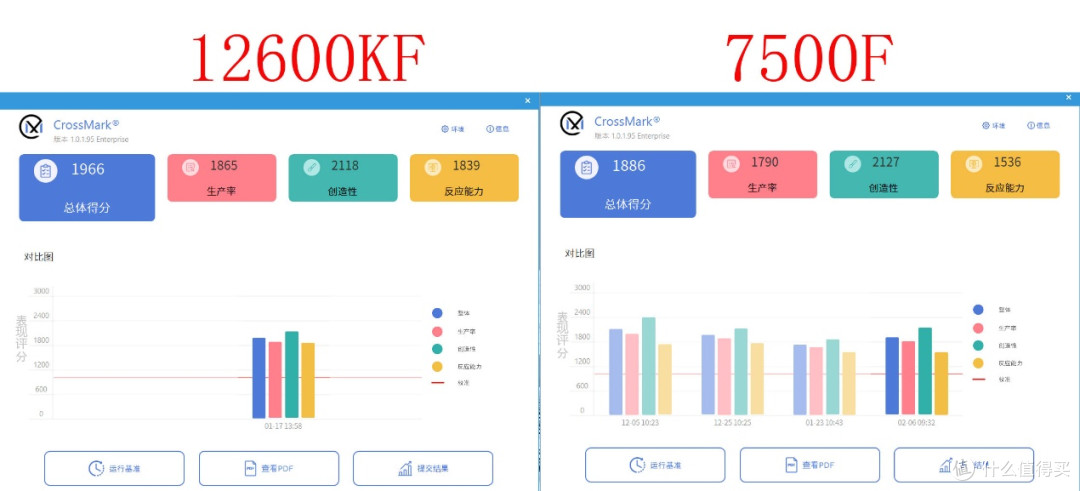 不吹不黑,酷睿i5-12600KF大战锐龙R5 7500F,聊聊真实优缺点