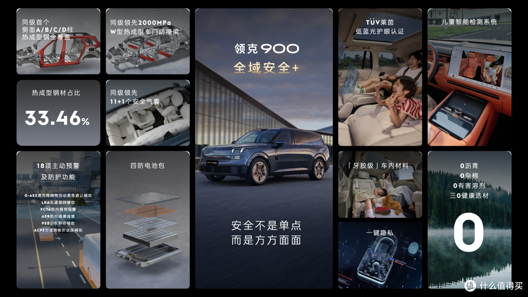 限时 28.99万起!领克900保姆级选车攻略来了!