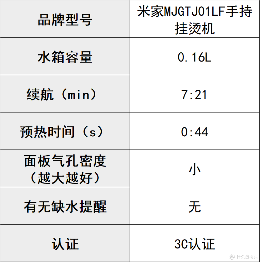 哪个挂烫机品牌好?公认好用的十大推荐机型盘点,提高衣服高级感