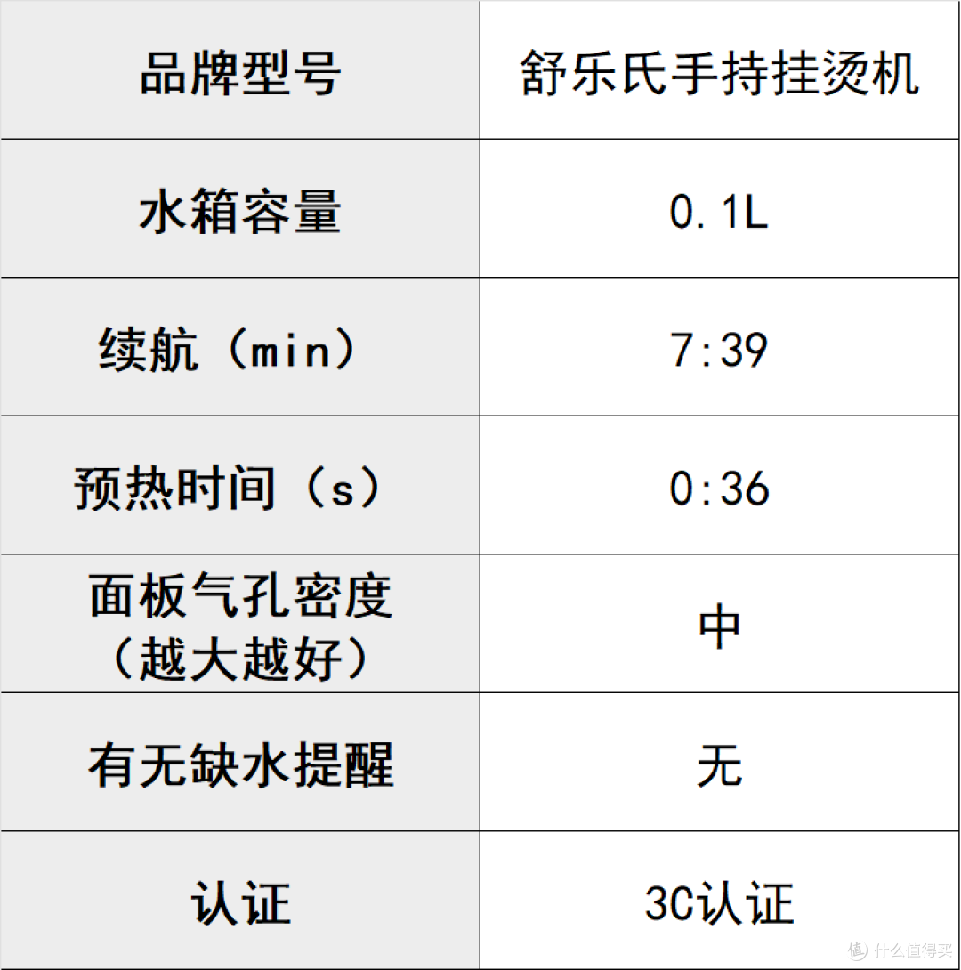 哪个挂烫机品牌好?公认好用的十大推荐机型盘点,提高衣服高级感