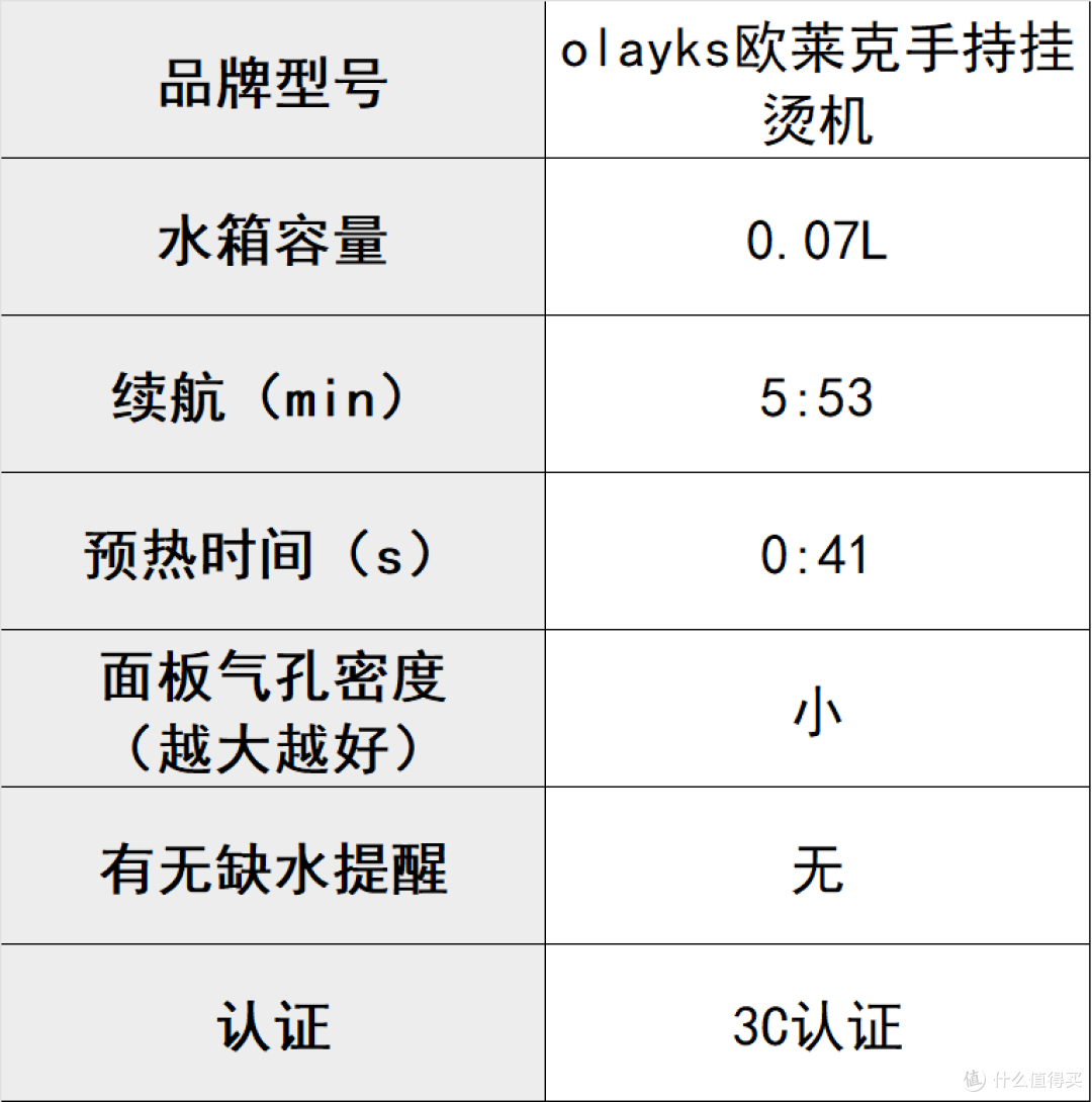 哪个挂烫机品牌好?公认好用的十大推荐机型盘点,提高衣服高级感