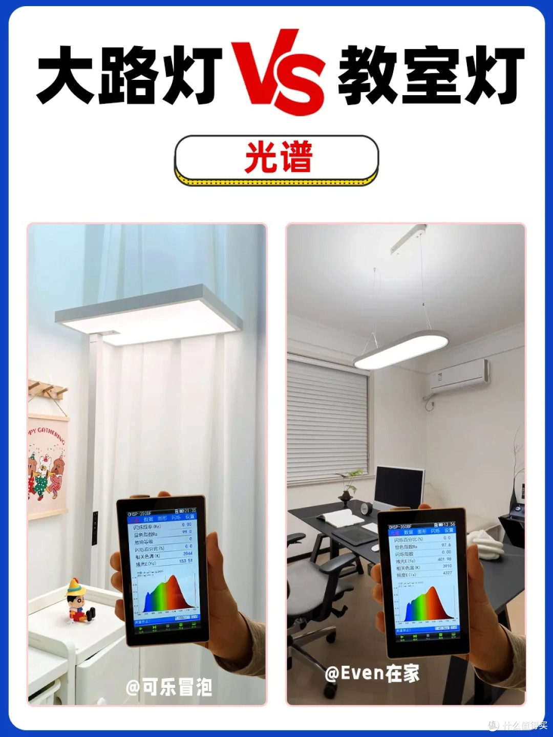 终极对决!大路灯VS教室灯,谁才是护眼王者?