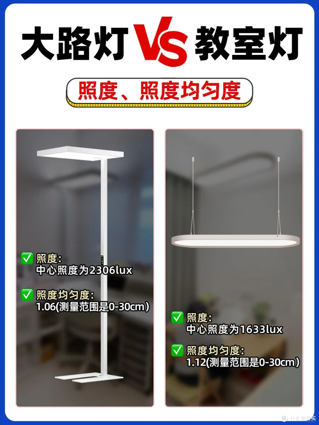 终极对决!大路灯VS教室灯,谁才是护眼王者?