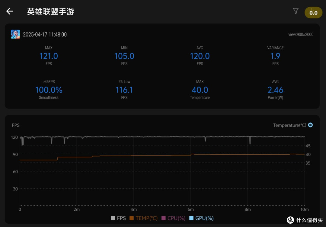 中端机皇诞生?iQOO新机实测:四小时HDR只掉电23%