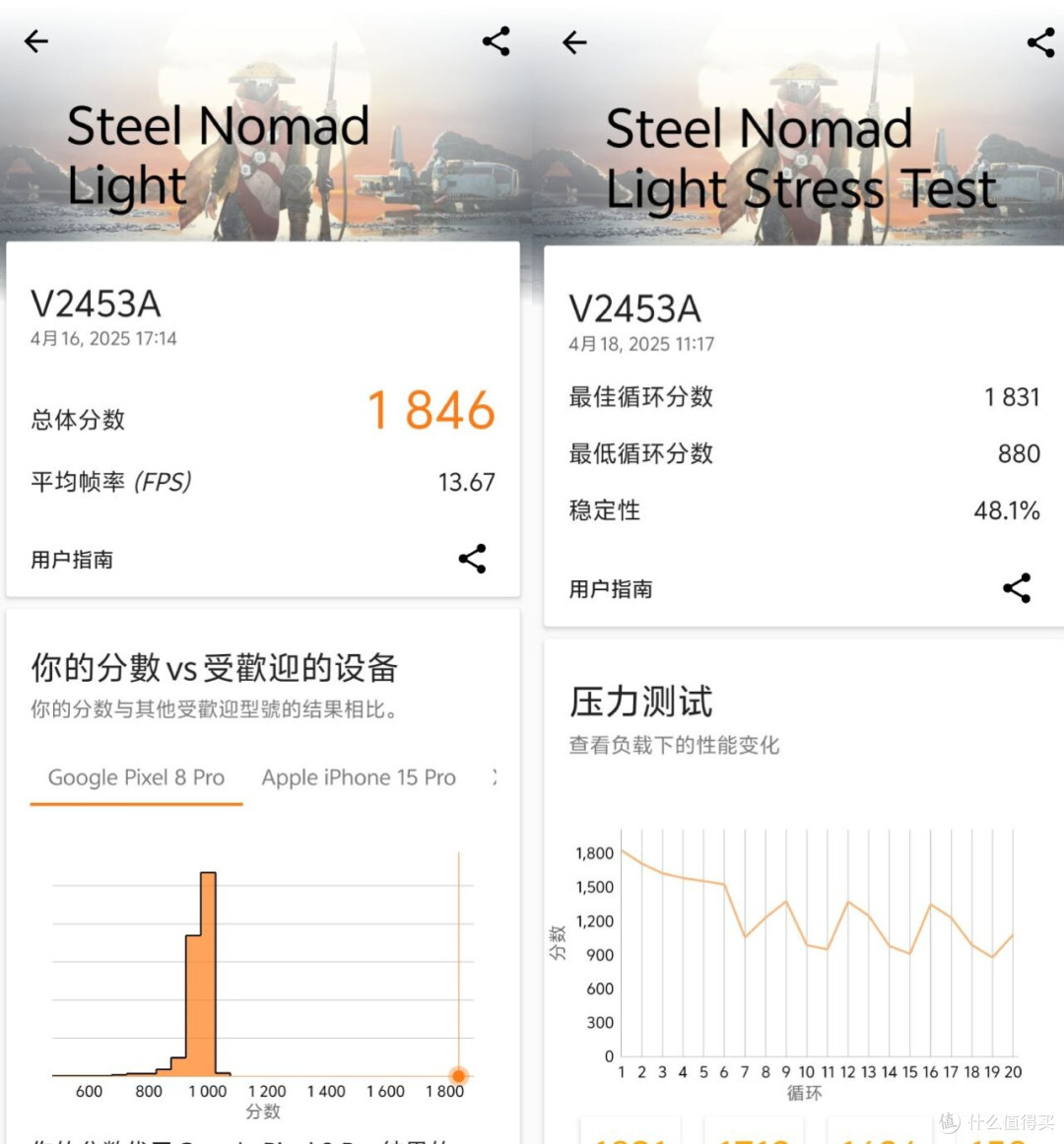 中端机皇诞生?iQOO新机实测:四小时HDR只掉电23%