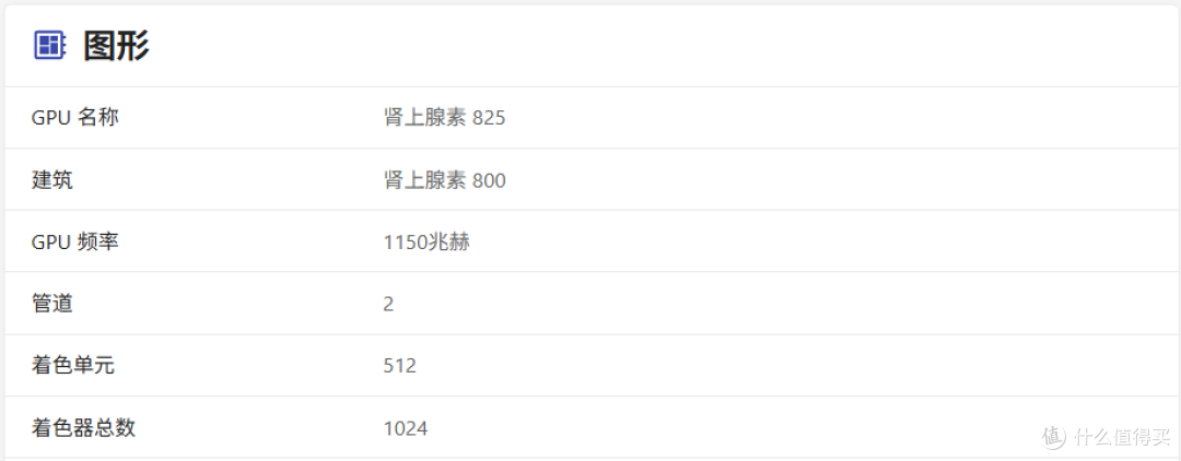 中端机皇诞生?iQOO新机实测:四小时HDR只掉电23%