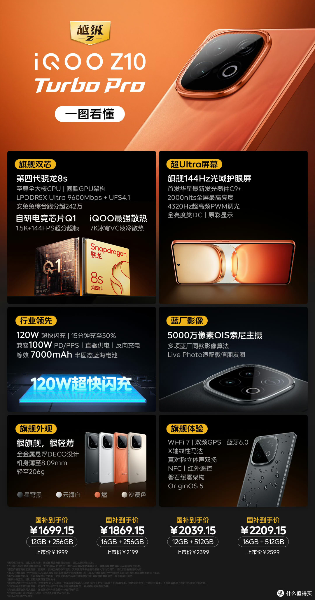 iQOO Z10系列发布,三款覆盖低中高端市场,1099元起,有LCD屏