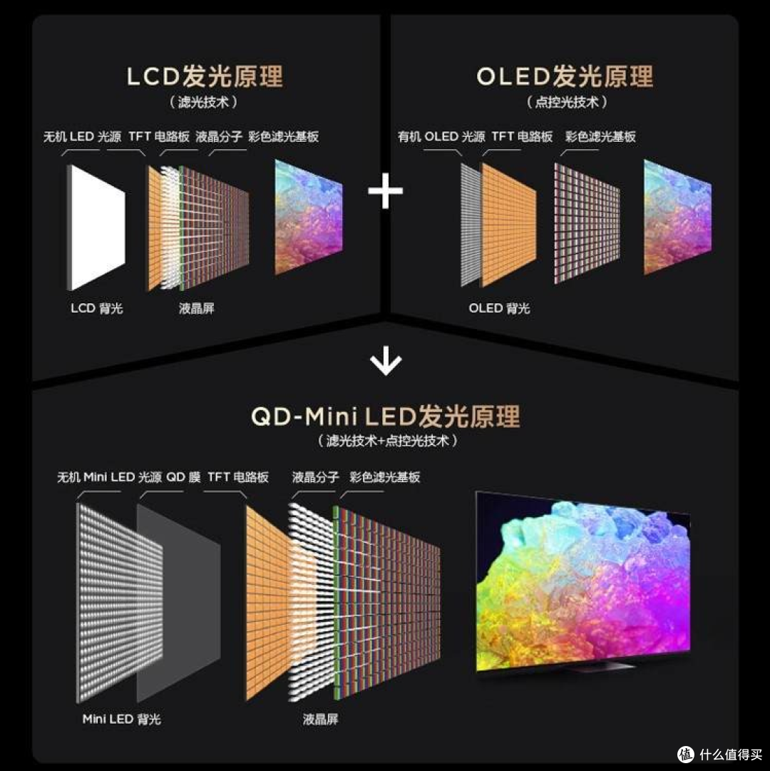 家庭影音升级指南:2025 年新款 Mini LED 电视成性价比优选