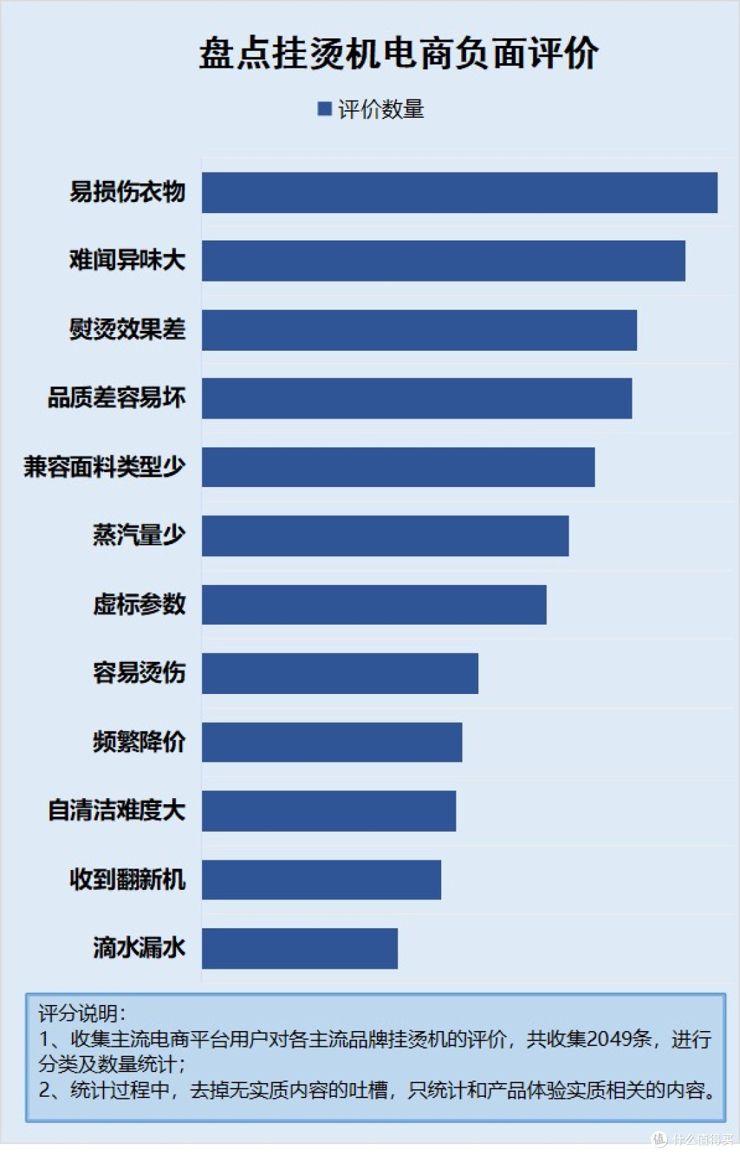 挂烫机会伤衣服吗?选购需谨慎