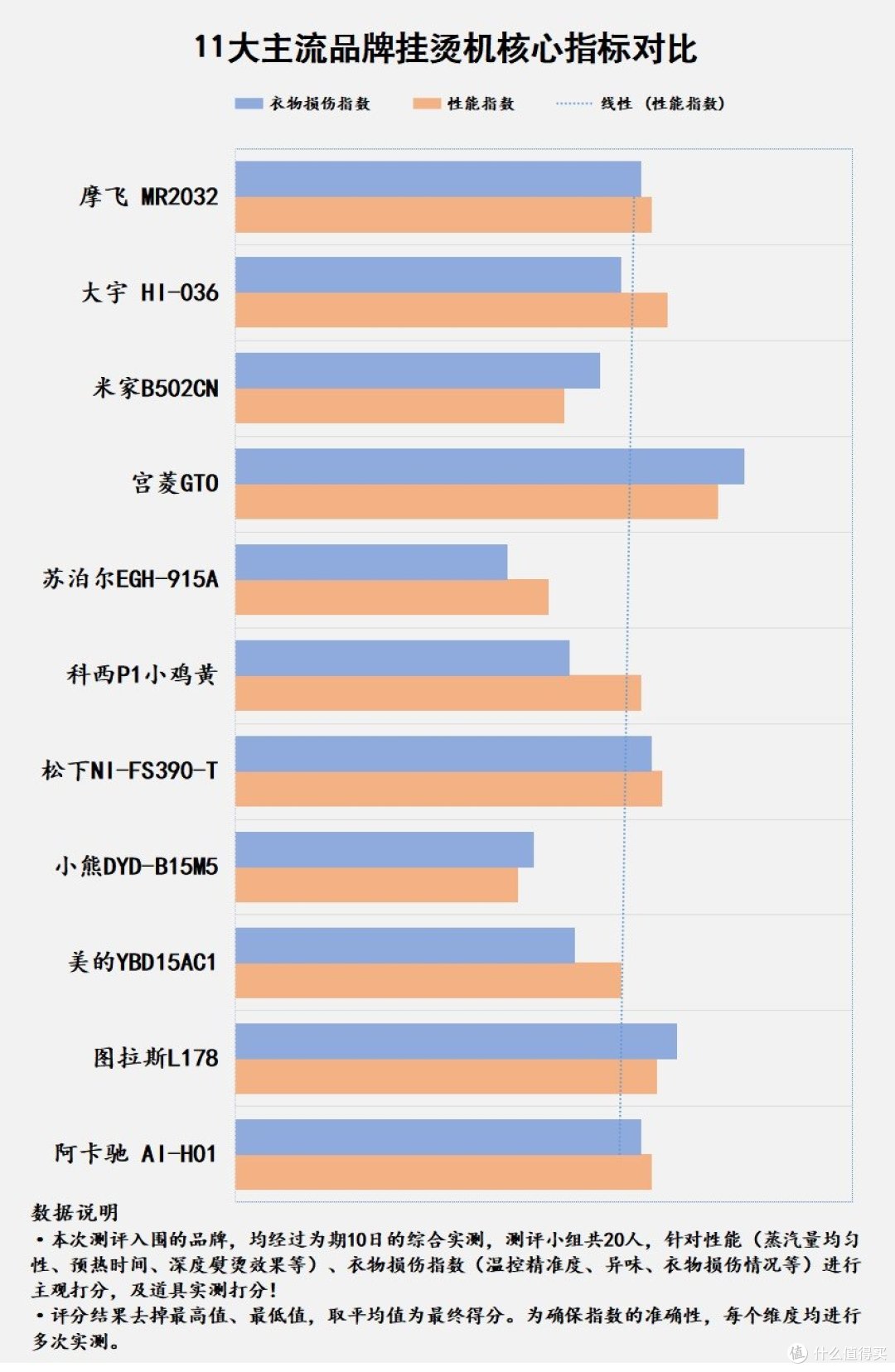 挂烫机会伤衣服吗?选购需谨慎