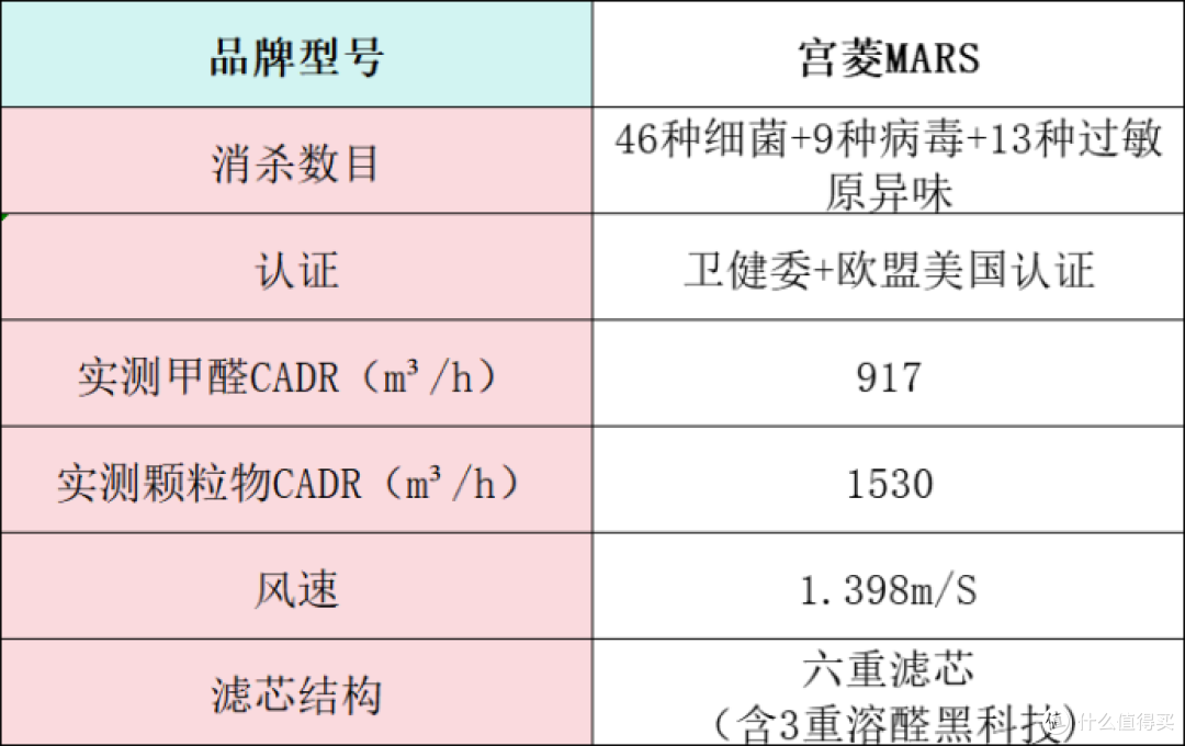 空气净化器怎么选?热卖品牌在线点评好坏