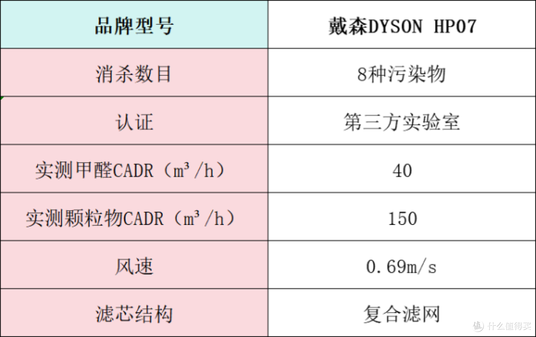 空气净化器怎么选?热卖品牌在线点评好坏