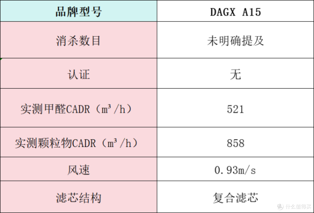 空气净化器怎么选?热卖品牌在线点评好坏