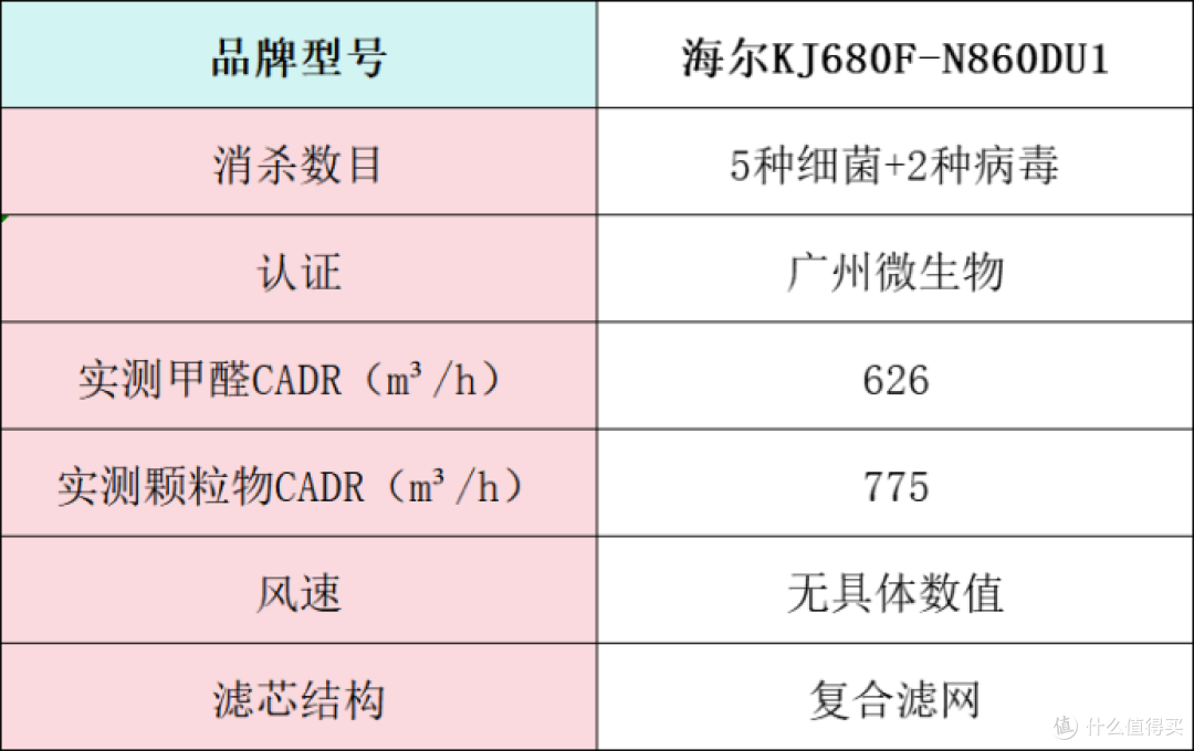 空气净化器怎么选?热卖品牌在线点评好坏