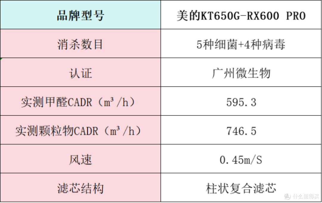 空气净化器怎么选?热卖品牌在线点评好坏