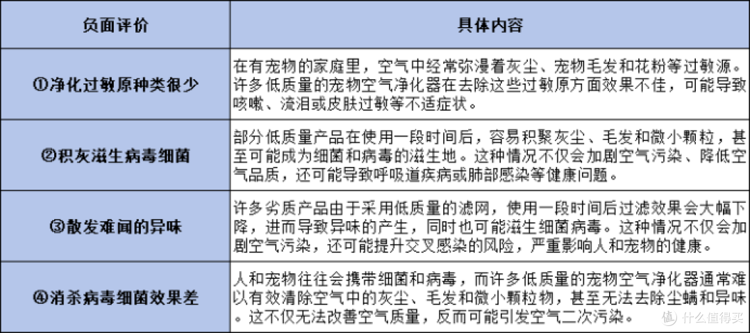 宠物净化器哪种好用?热销爆款测评盘点
