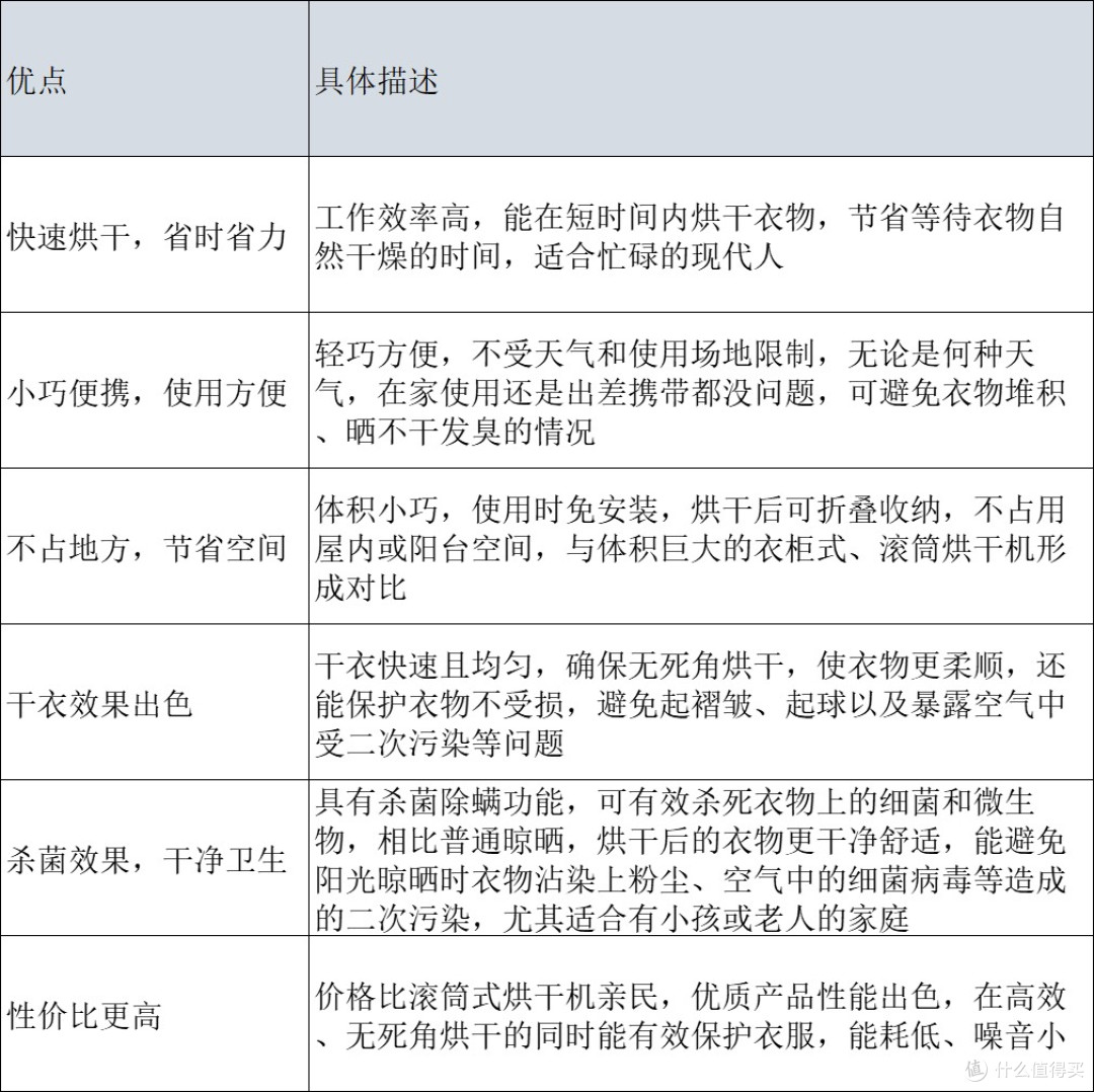 烘干机什么牌子好？精研技术，十大烘干品质优选品牌