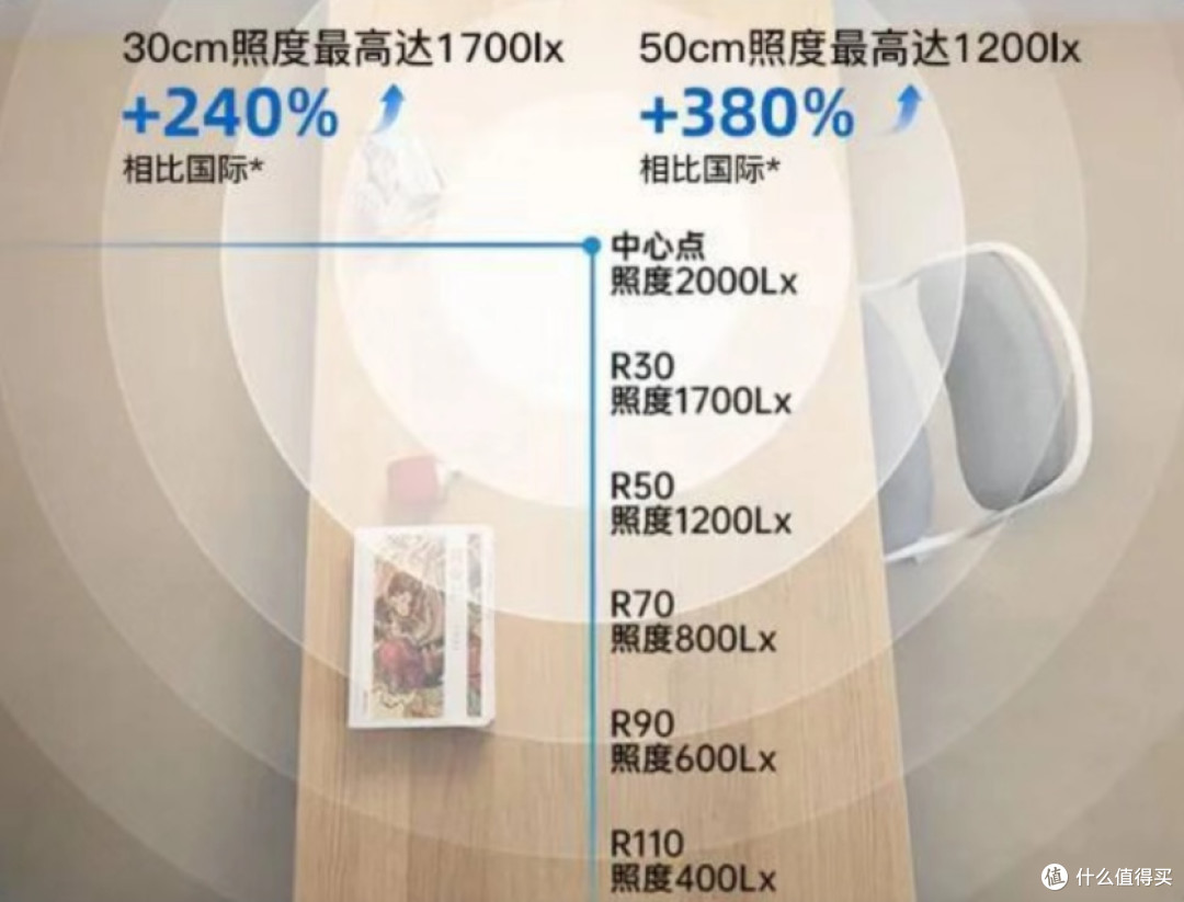 儿童护眼科普：为什么专业人士都在推荐「全光谱 + 大路灯」组合