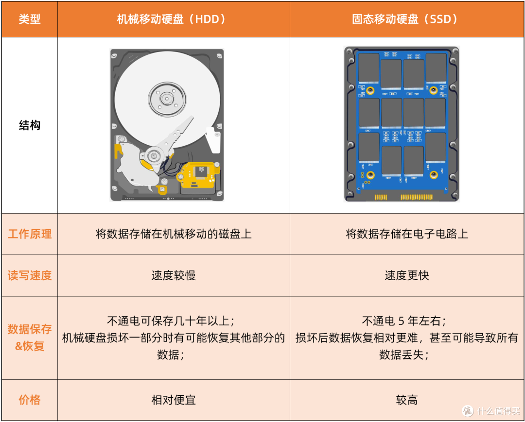 关于移动硬盘打开很慢怎么回事_移动硬盘打开很慢的原因是什么的信息
