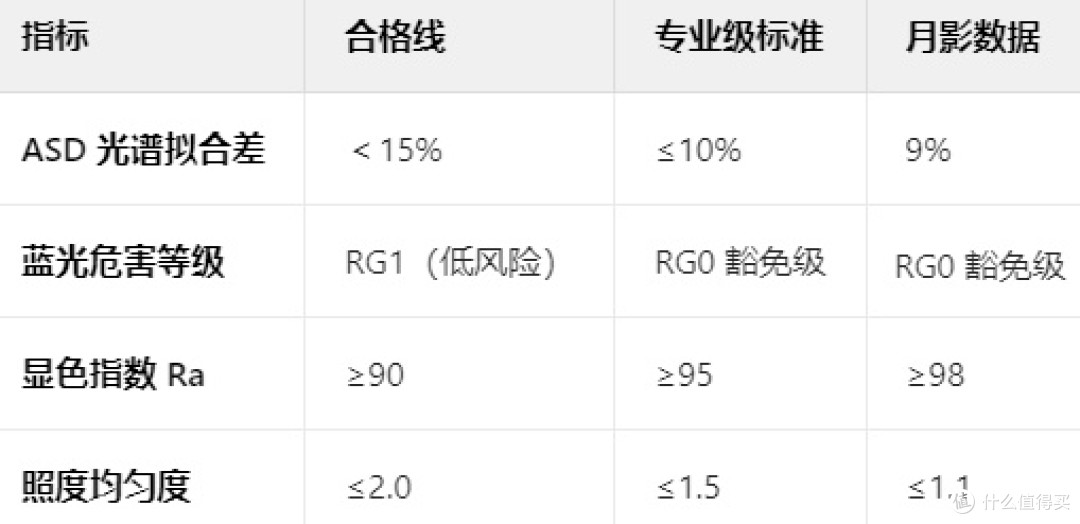 儿童护眼科普：为什么专业人士都在推荐「全光谱 + 大路灯」组合