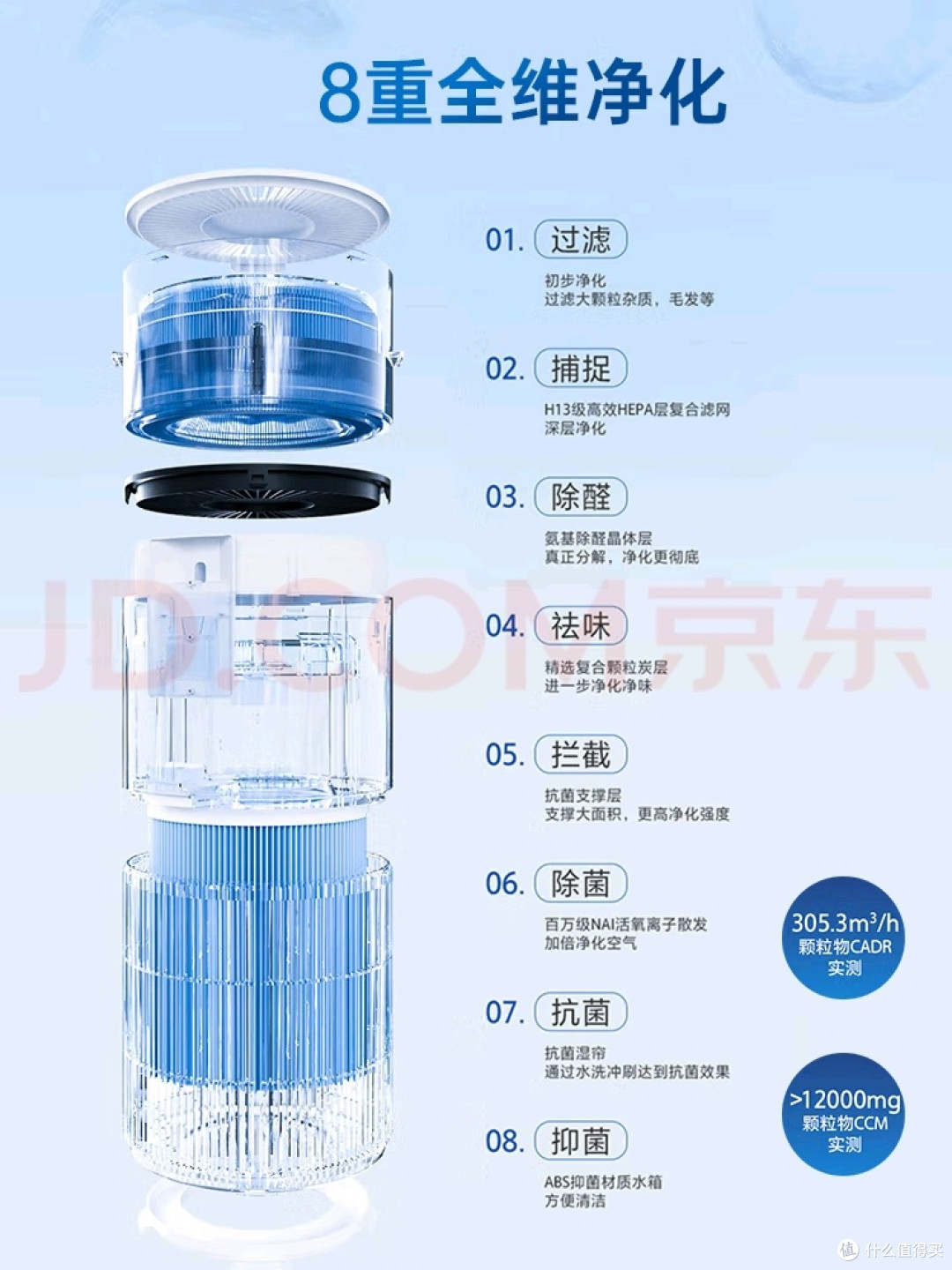 海尔KJ300F-JSQ3U1空气净化无雾加湿一体机卧室环境的全能管家