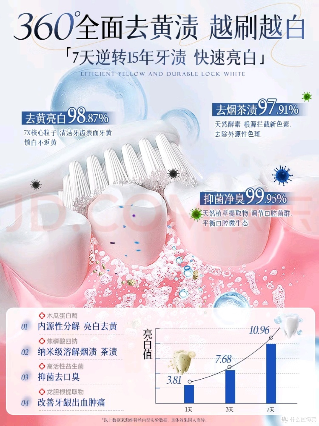 维特丝美亮白牙膏:口腔护理的「全能型选手」