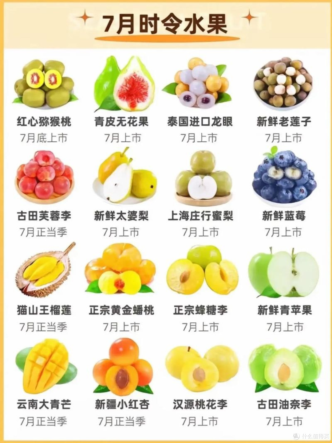 时令水果推荐:美味与营养兼具