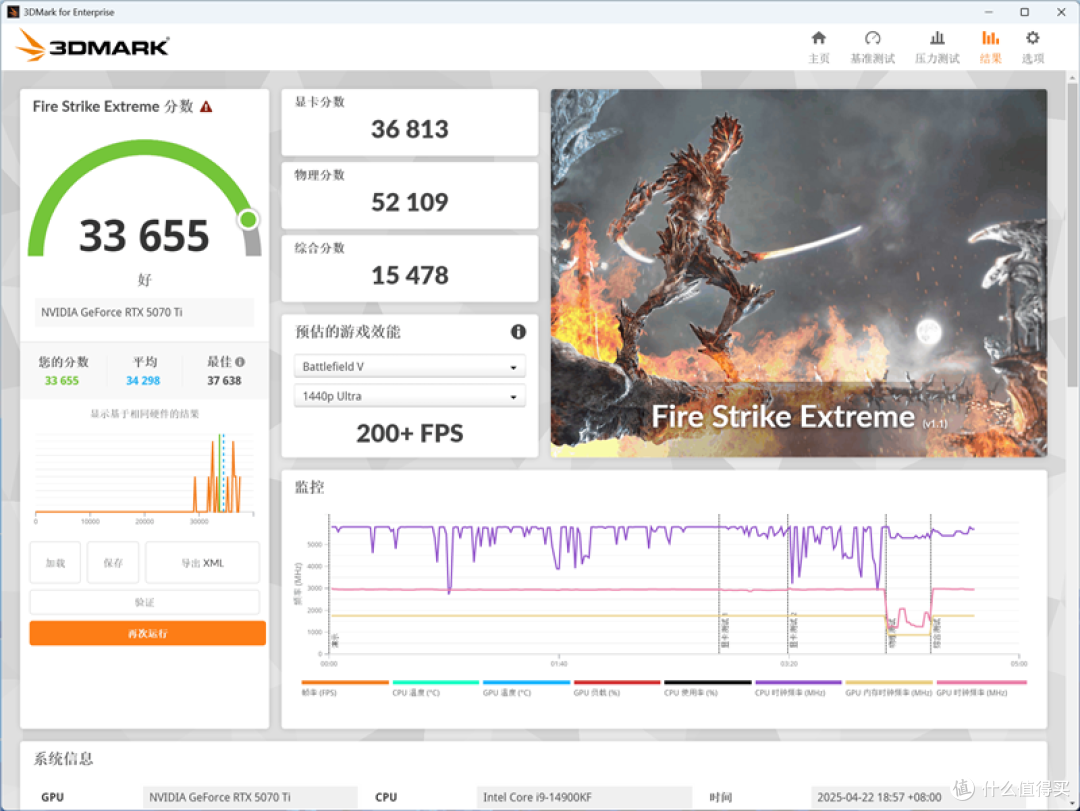 索泰RTX 5070 Ti天启显卡评测：启世之环再进化 豪华八热管旗舰级体验