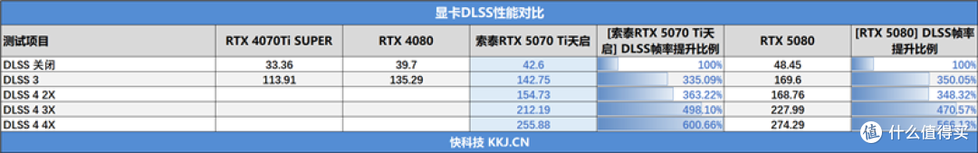 索泰RTX 5070 Ti天启显卡评测：启世之环再进化 豪华八热管旗舰级体验